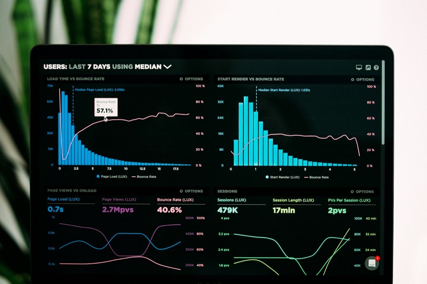 An analysis dashboard on a monitor representing the application layer of the platform